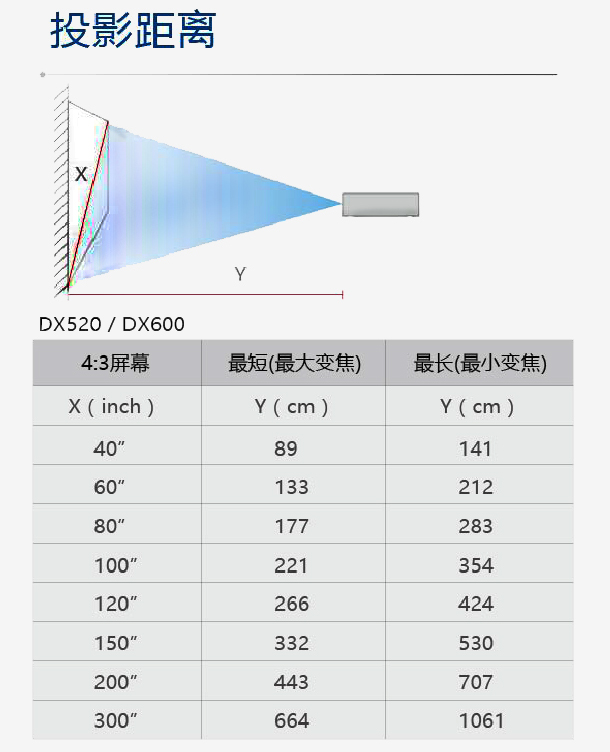 DX600