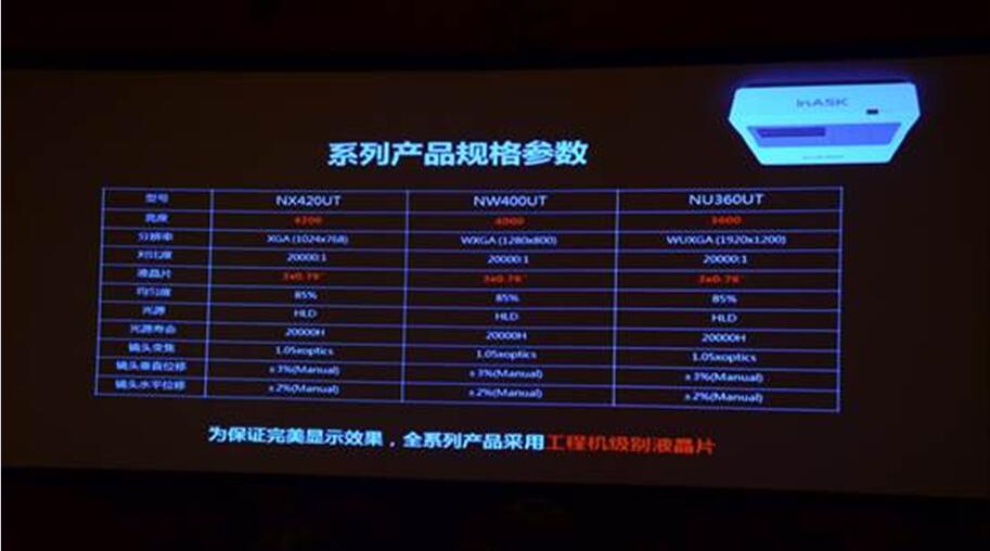 攜手飛利浦 英士發(fā)布了兩款HLD光源投影機 攜手飛利浦 英士發(fā)布了兩款HLD光源投影機