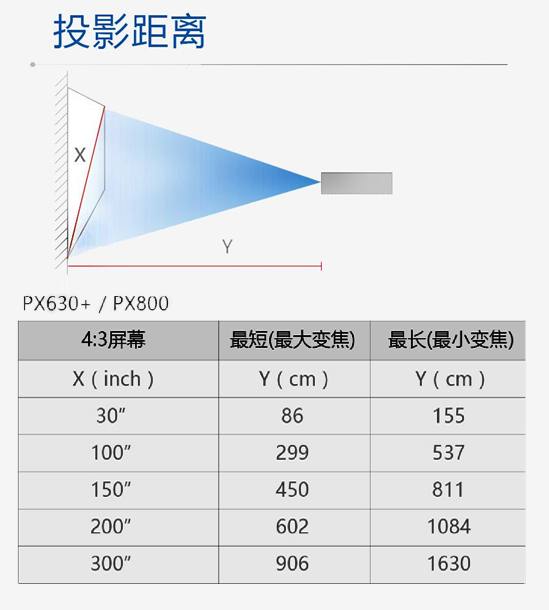 PX800