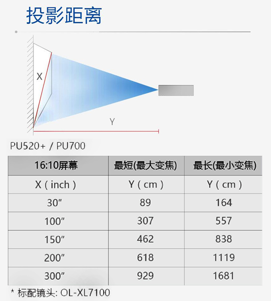 PU700