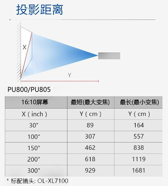 PU800