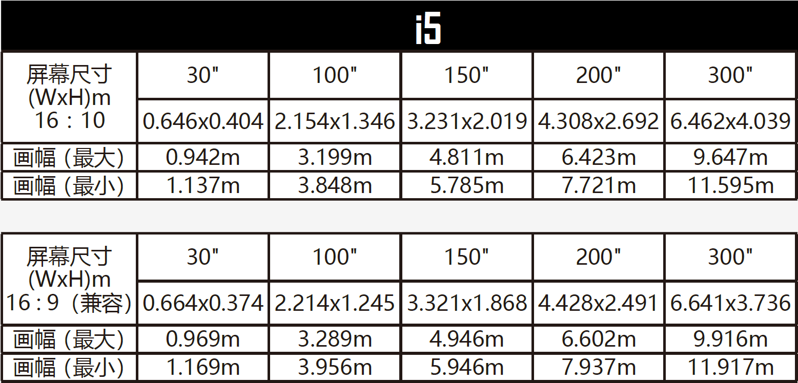 i5